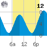Hickory Bluff tide chart for Monday, May 12, 2025