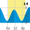 Hickory Bluff tide chart for Wednesday, May 14, 2025