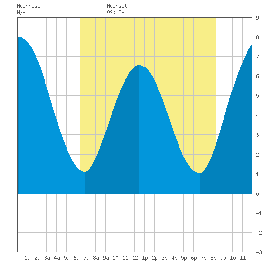 Hickory Bluff tide chart for Friday, May 16, 2025