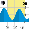 Hickory Bluff tide chart for Tuesday, May 20, 2025