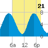 Hickory Bluff tide chart for Wednesday, May 21, 2025