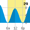 Hickory Bluff tide chart for Thursday, May 29, 2025
