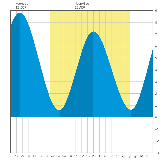 Hickory Bluff tide chart for Friday, May 2, 2025