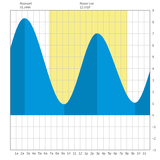 Hickory Bluff tide chart for Saturday, May 3, 2025