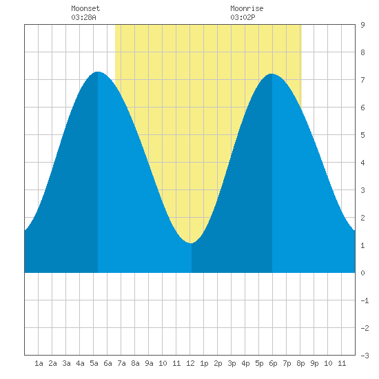 Hickory Bluff tide chart for Tuesday, May 6, 2025