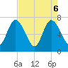 Hickory Bluff tide chart for Tuesday, May 6, 2025