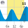 Hickory Bluff tide chart for Wednesday, June 11, 2025