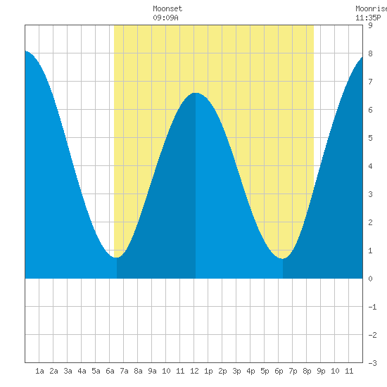 Hickory Bluff tide chart for Saturday, June 14, 2025