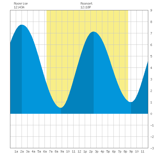 Hickory Bluff tide chart for Tuesday, June 17, 2025