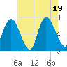 Hickory Bluff tide chart for Thursday, June 19, 2025
