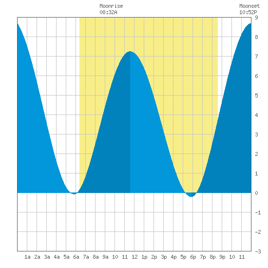 Hickory Bluff tide chart for Friday, June 27, 2025