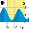 Hickory Bluff tide chart for Monday, June 2, 2025