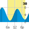 Hickory Bluff tide chart for Monday, June 30, 2025