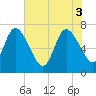 Hickory Bluff tide chart for Tuesday, June 3, 2025