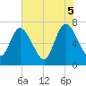 Hickory Bluff tide chart for Thursday, June 5, 2025