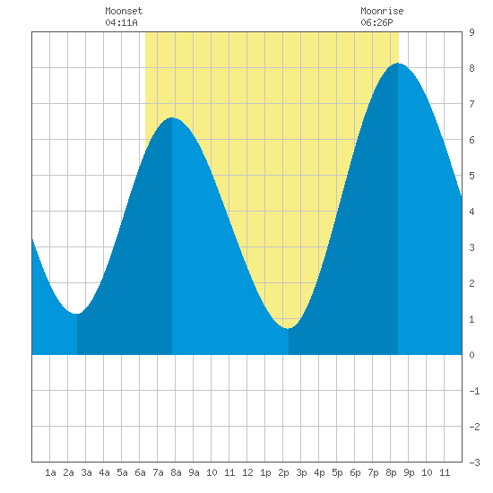 Hickory Bluff tide chart for Sunday, June 8, 2025