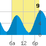 Hickory Bluff tide chart for Monday, June 9, 2025