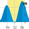 Hickory Bluff tide chart for Sunday, July 20, 2025