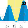 Hickory Bluff tide chart for Tuesday, July 22, 2025
