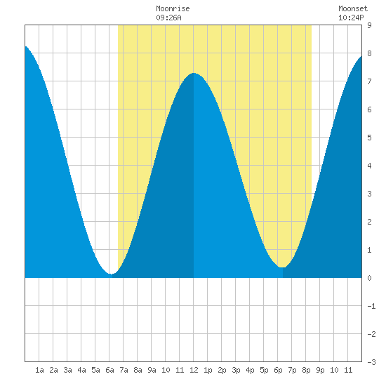 Hickory Bluff tide chart for Sunday, July 27, 2025