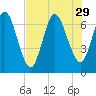 Hickory Bluff tide chart for Tuesday, July 29, 2025