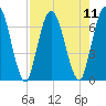 Hickory Bluff tide chart for Monday, August 11, 2025