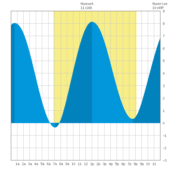 Hickory Bluff tide chart for Wednesday, August 13, 2025