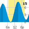 Hickory Bluff tide chart for Friday, August 15, 2025