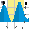 Hickory Bluff tide chart for Saturday, August 16, 2025