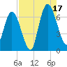 Hickory Bluff tide chart for Sunday, August 17, 2025
