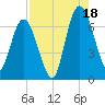Hickory Bluff tide chart for Monday, August 18, 2025