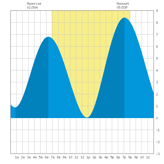 Hickory Bluff tide chart for Tuesday, August 19, 2025