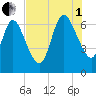 Hickory Bluff tide chart for Friday, August 1, 2025