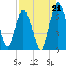 Hickory Bluff tide chart for Thursday, August 21, 2025