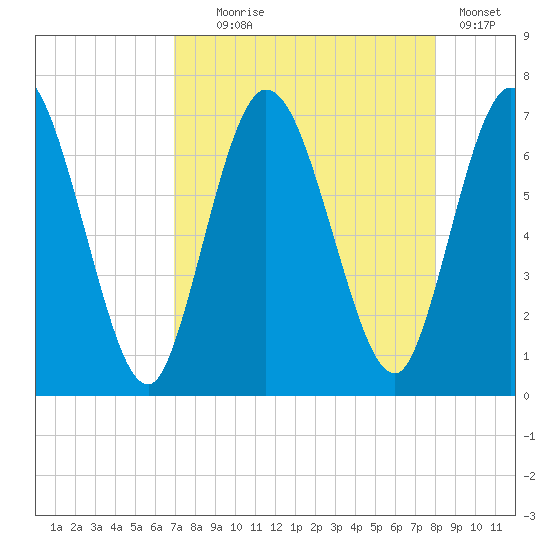 Hickory Bluff tide chart for Monday, August 25, 2025