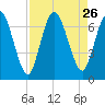 Hickory Bluff tide chart for Tuesday, August 26, 2025