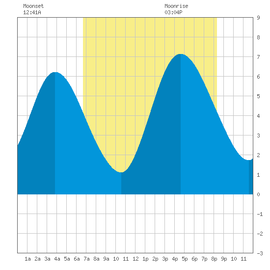 Hickory Bluff tide chart for Saturday, August 2, 2025