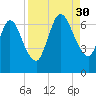 Hickory Bluff tide chart for Saturday, August 30, 2025