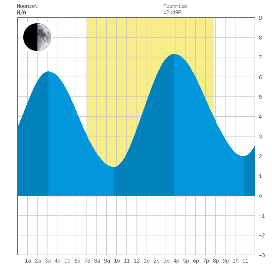 Hickory Bluff tide chart for Sunday, August 31, 2025