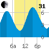 Hickory Bluff tide chart for Sunday, August 31, 2025