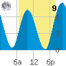 Hickory Bluff tide chart for Saturday, August 9, 2025