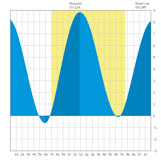 Hickory Bluff tide chart for Wednesday, September 10, 2025