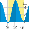 Hickory Bluff tide chart for Thursday, September 11, 2025