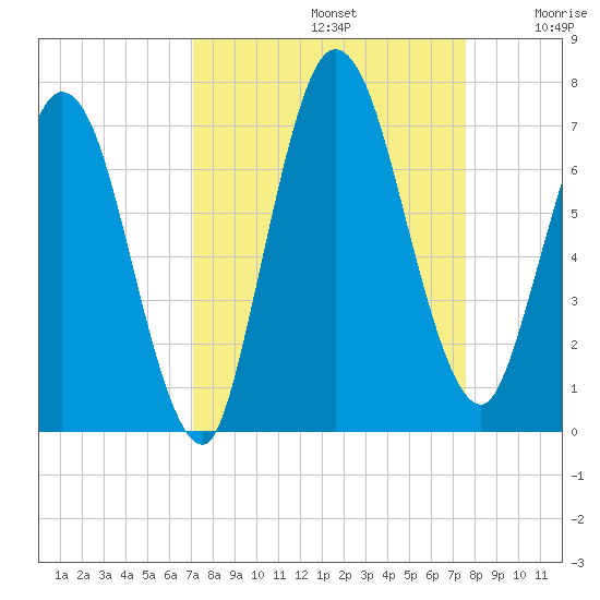 Hickory Bluff tide chart for Friday, September 12, 2025