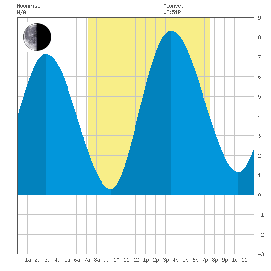 Hickory Bluff tide chart for Sunday, September 14, 2025