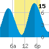 Hickory Bluff tide chart for Monday, September 15, 2025