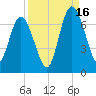Hickory Bluff tide chart for Tuesday, September 16, 2025