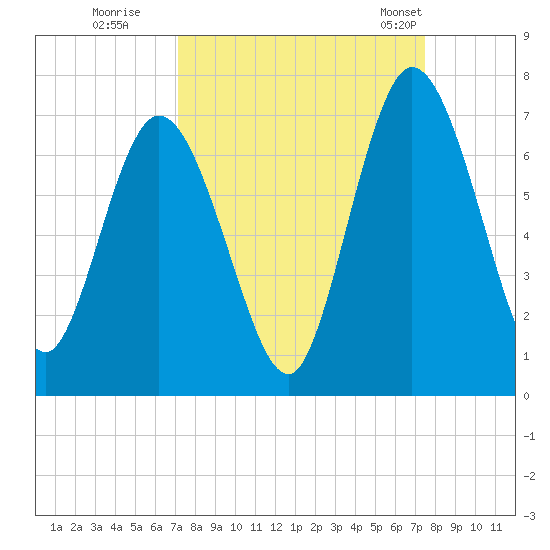 Hickory Bluff tide chart for Wednesday, September 17, 2025
