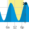 Hickory Bluff tide chart for Saturday, September 20, 2025