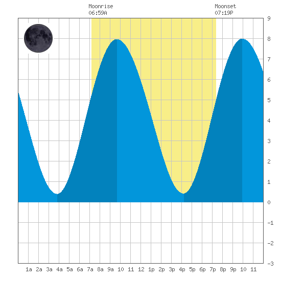 Hickory Bluff tide chart for Sunday, September 21, 2025